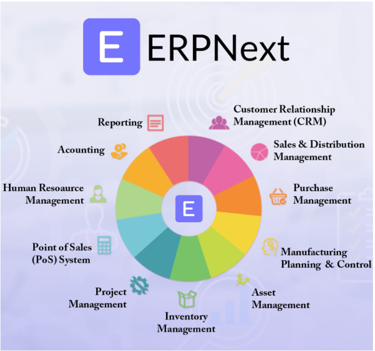 ERP Software - Enterprise Resource Planning - ERP NEXT - Worldwide Support